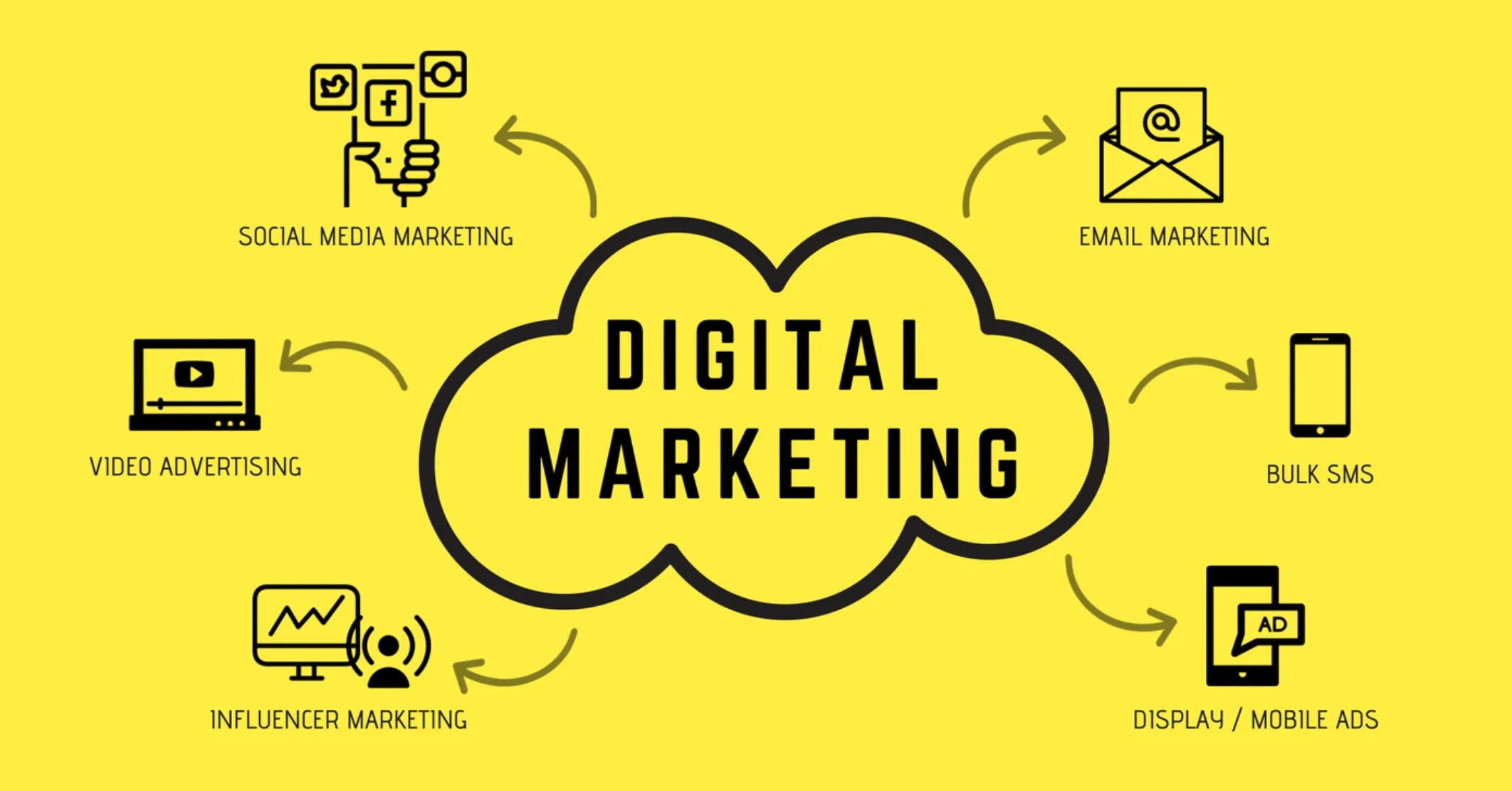 Digital Marketing and Branding - PersonLinks Digital